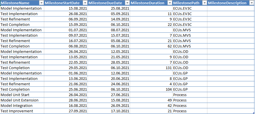 ../../_images/MQC_ConfigurationSource_ProjectStructure_MilestoneStructure.png