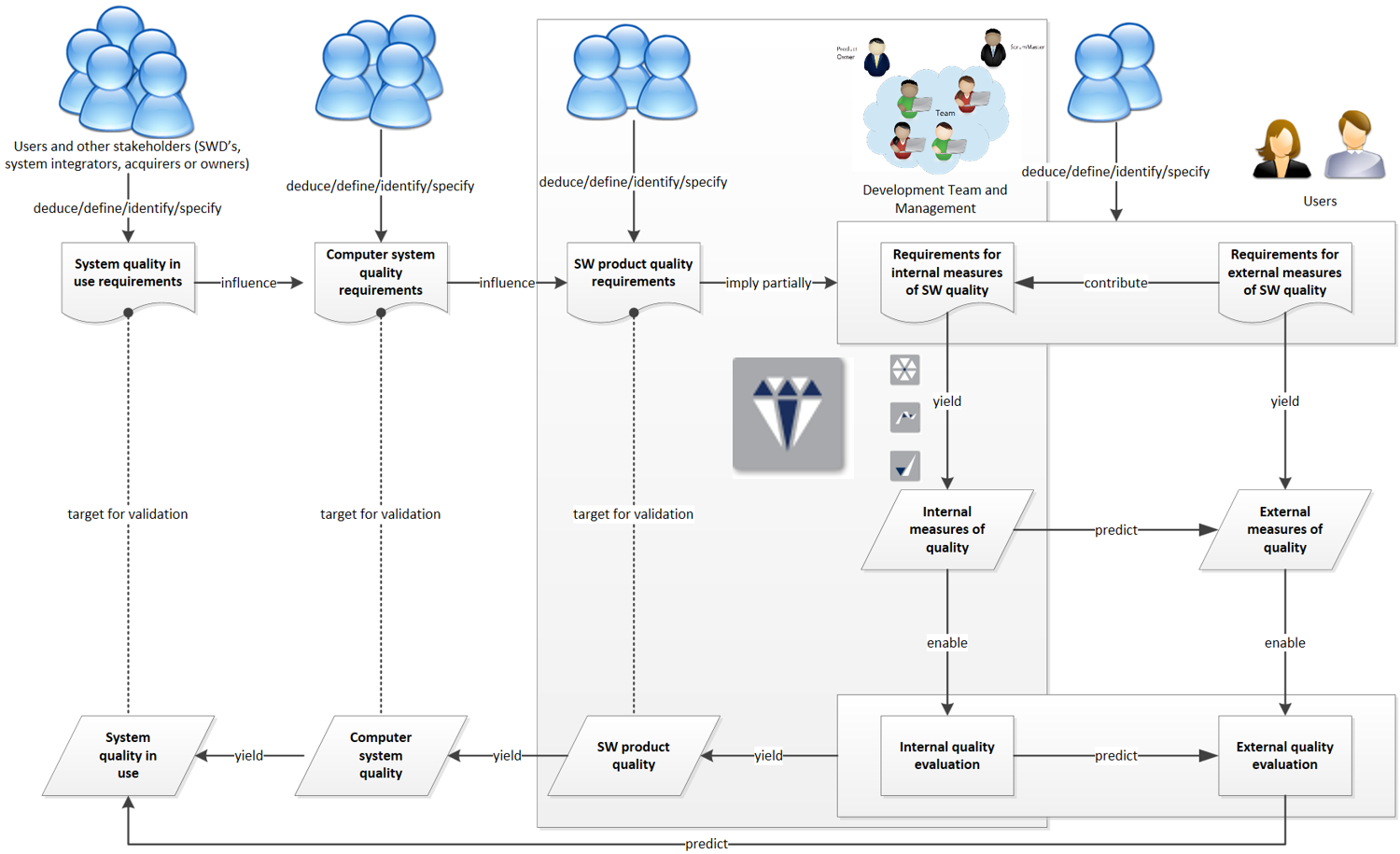 ../../_images/MQC_Introduction_QualityLifecycleModel.png