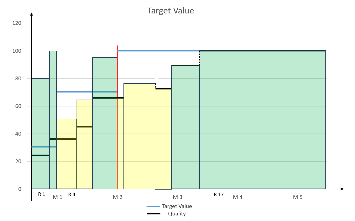 ../../_images/MQC_TargetValues_Calculation_RelativeQuality.png