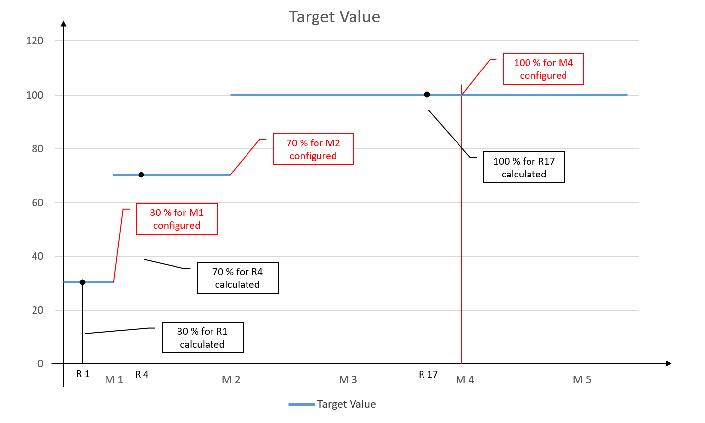 ../../_images/MQC_TargetValues_Calculation_StepFunction.png